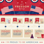 Happy 4th of July [infographic]