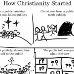 How Christianity Started Versus How Other Religions Started