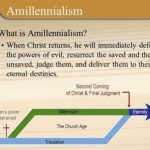 What Is Amillennialism