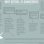 Why Bethel Church, Redding, is Dangerous