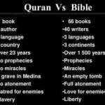 The Quran And The Bible In A Heavy Weight Title Fight