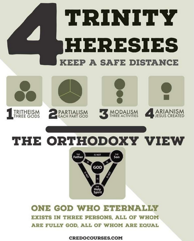 4 Trinity Heresies To Social Distance From: Tritheism, Partialism ...
