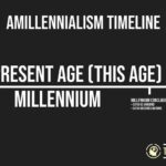 Amillennialism Timeline