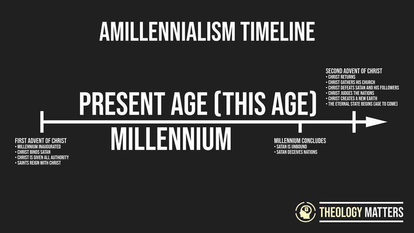 Amillennialism Timeline A Heart For God   Amillennialism Timeline 